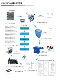 焊接工藝方案STR-THT1000