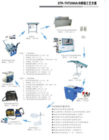 焊接工藝方案STR-THT2000A/B